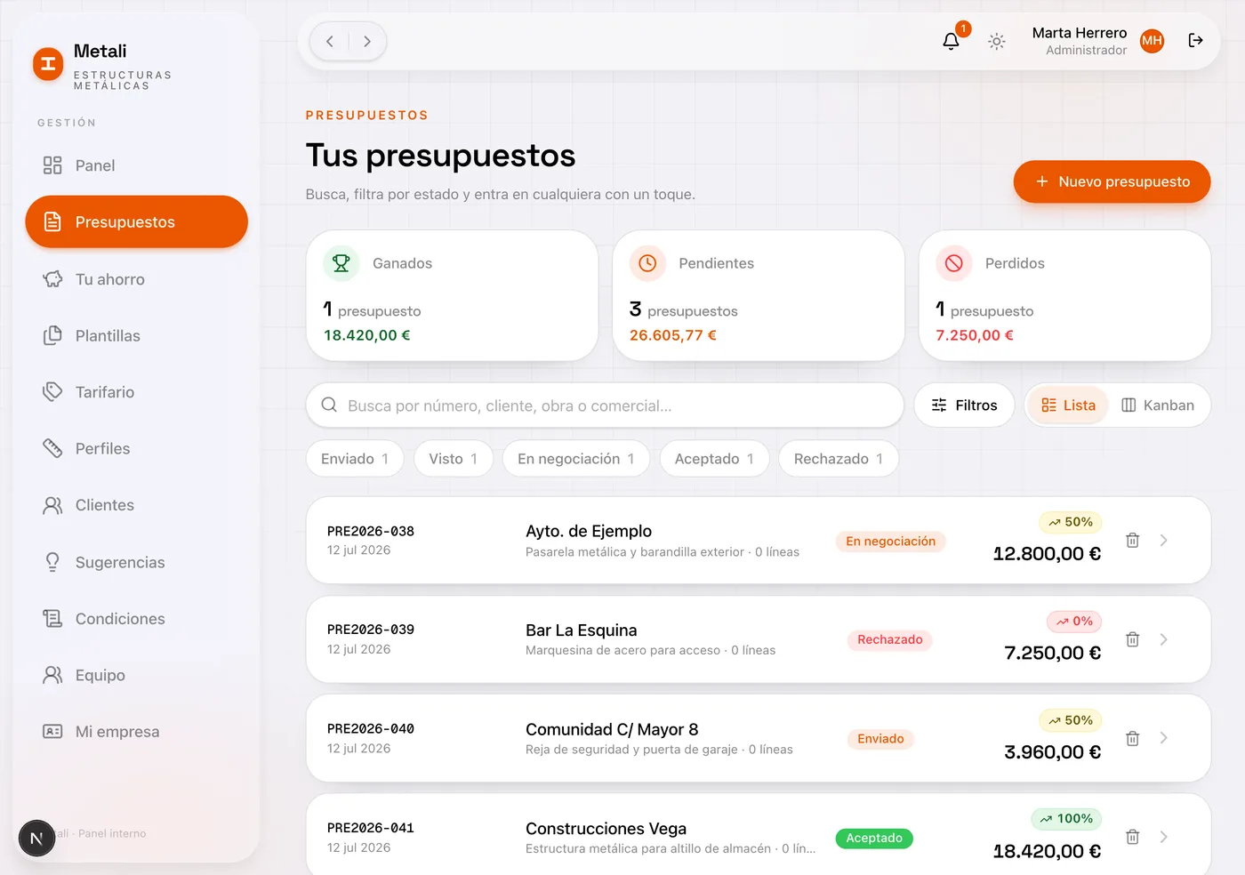 Panel del taller con los presupuestos ordenados en ganados, pendientes y perdidos. Ejemplo de demostración.